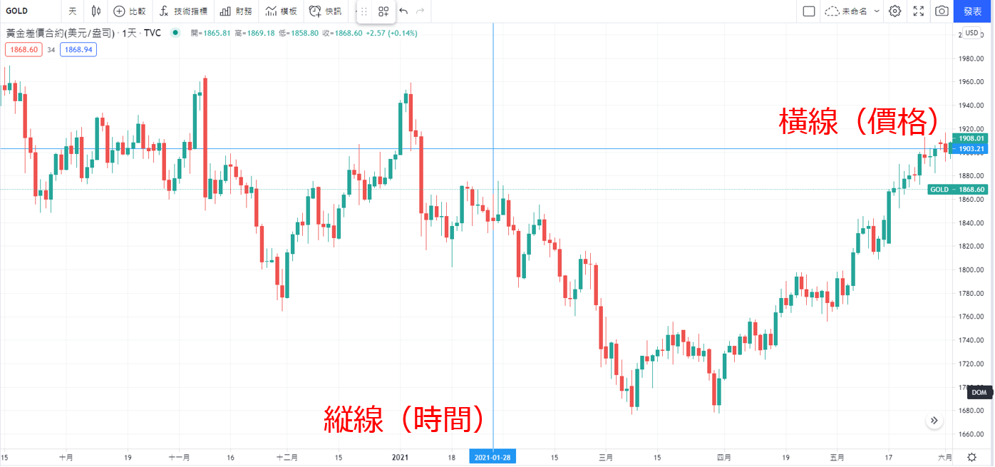 十字線（Cross Line）