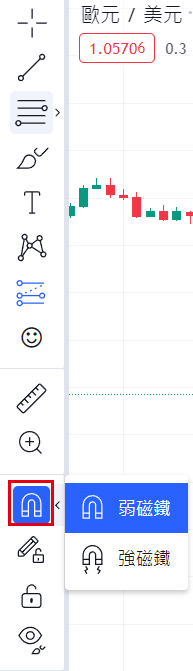 TradingView磁鐵(U字形的磁鐵圖示)