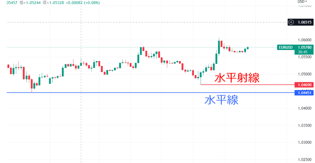 水平射線 Vs 水平線