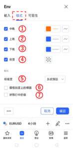 設置添加包絡線-樣式