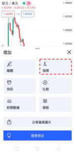 康納相對強弱指標