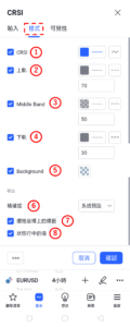 康納相對強弱指標