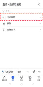 均勢指標