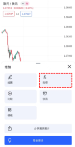 威廉分型指標
