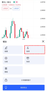 渦流指標（Vortex Indicator）