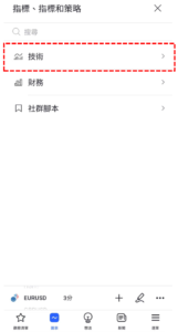 渦流指標（Vortex Indicator）