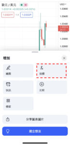 威廉分型